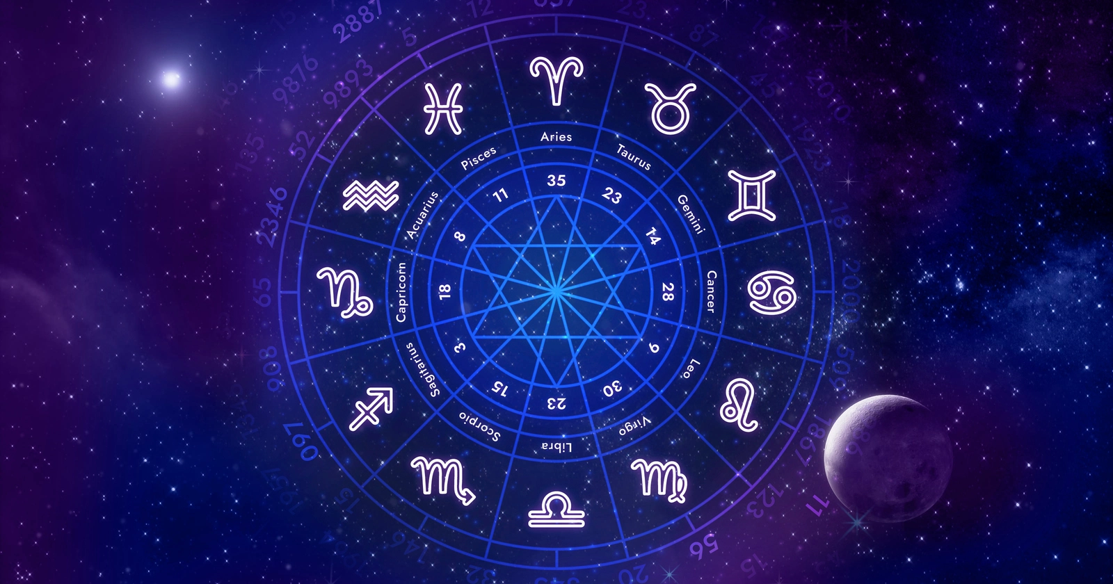 Astrology Houses Explained: Meaning of the 12 Houses in Astrology & How They Affect Your Life